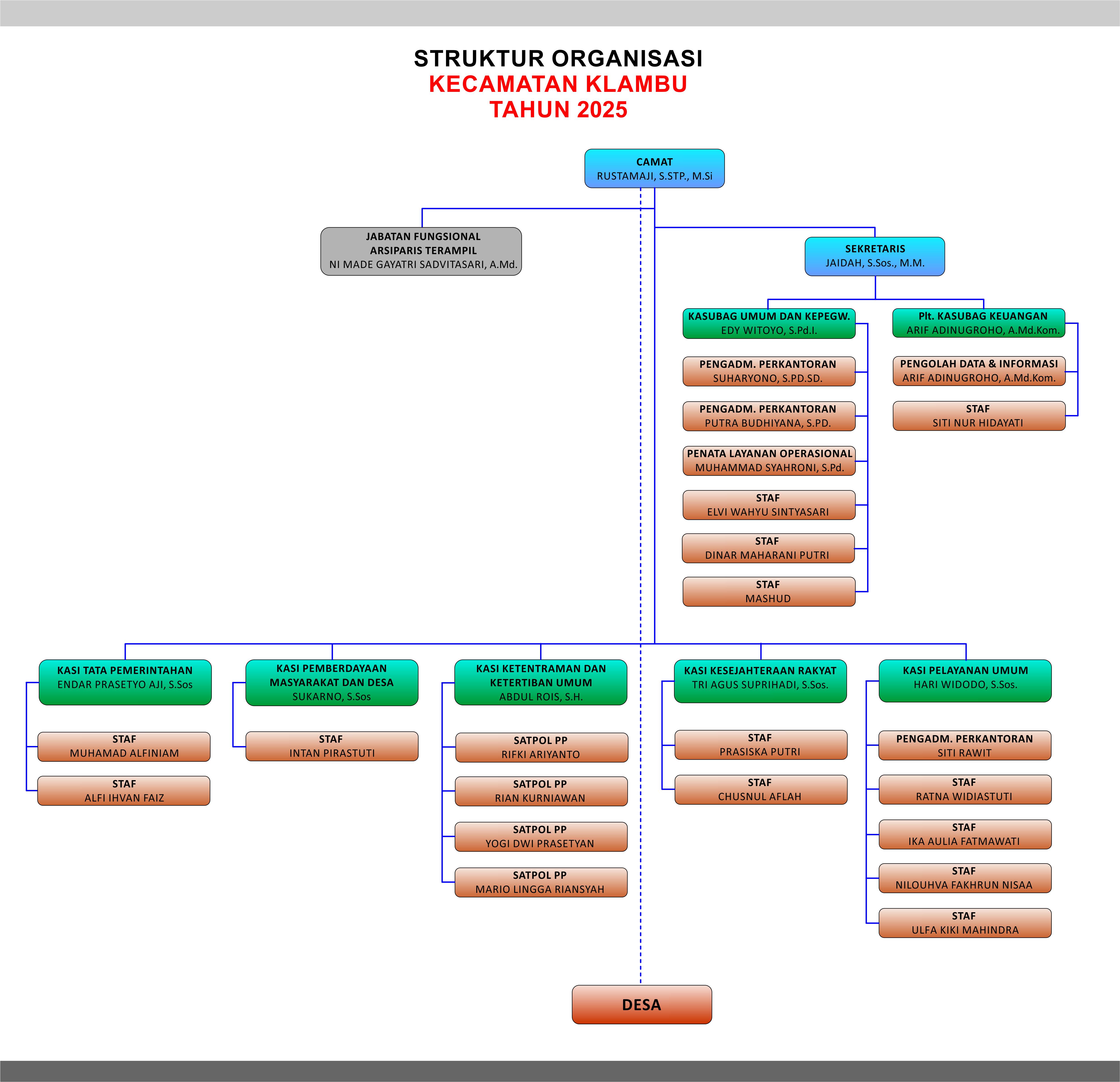 STRUKTUR ORGANISASI 2025