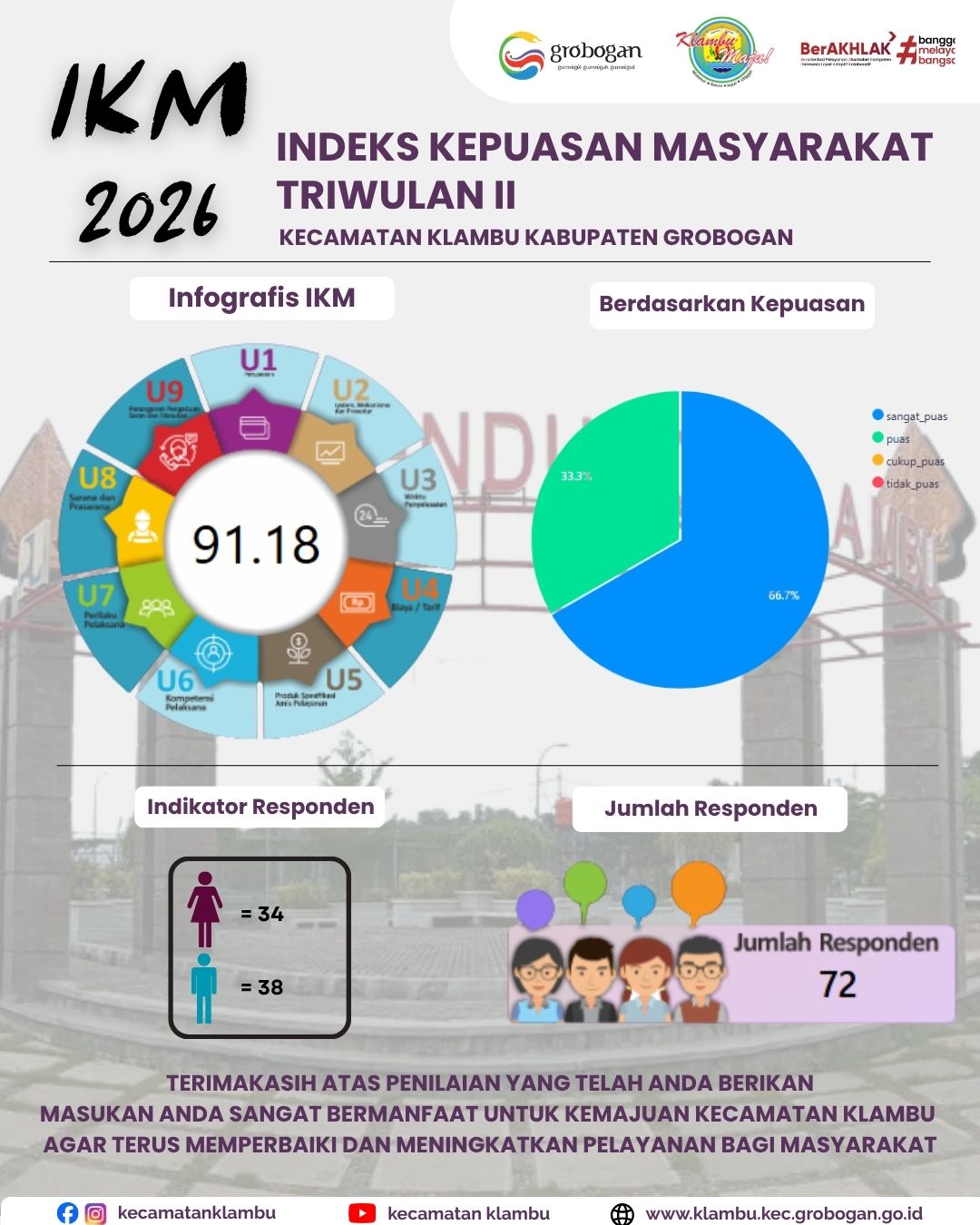 Indeks Kepuasan Masyarakat