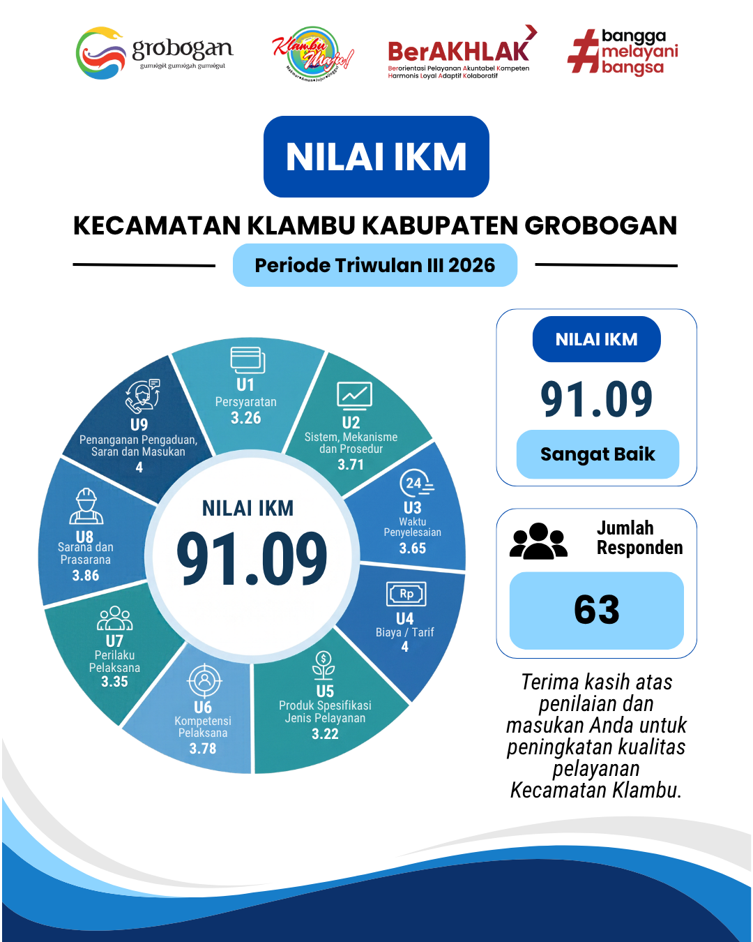 Info Grafis